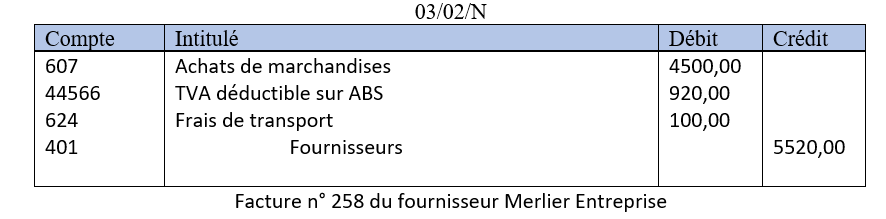 Saisir une Facture et un Avoir  COURS BTS CG